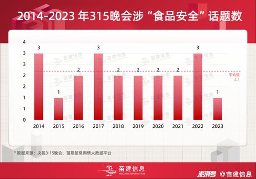 從餐桌到指尖 央視315晚會食品安全曝光內(nèi)容的演變與商品現(xiàn)貨銷售新挑戰(zhàn)