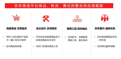 輕松開(kāi)網(wǎng)店，無(wú)縫觸達(dá)線上市場(chǎng) 京東商選小程序助力實(shí)體門(mén)店轉(zhuǎn)型